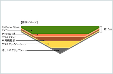 リフェイスの断面